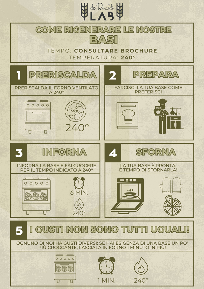 CONSERVAZIONE