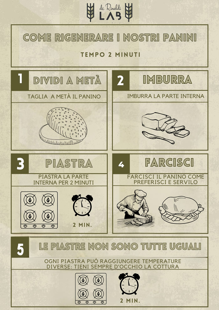 CONSERVAZIONE